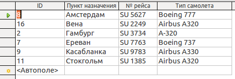 Результат запроса о рейсах компании Аэрофлот