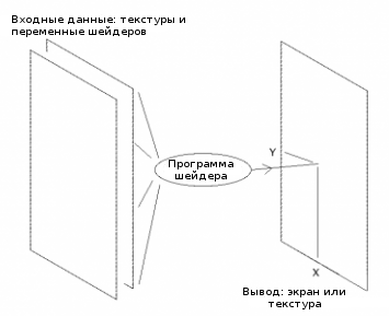 Программы фрагментных шейдеров