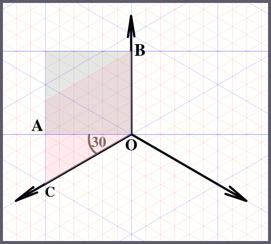 Inkscape: задаем оси изометрической проекции