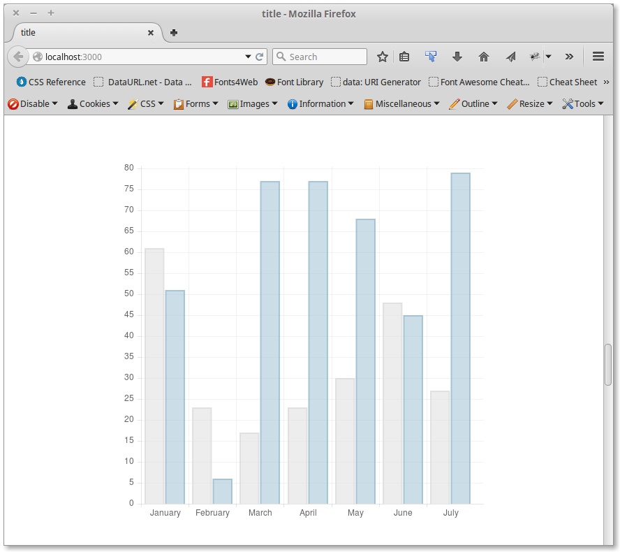 Bar Chart