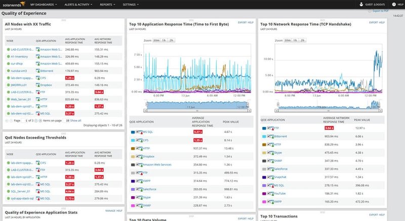 SolarWinds