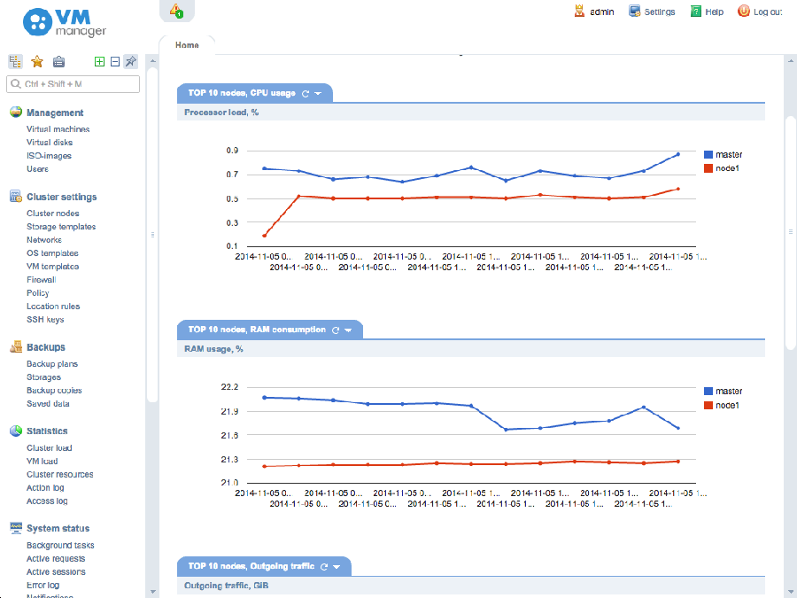 VMmanager